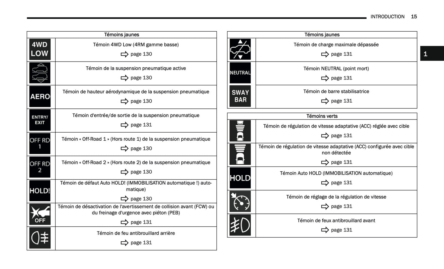 2024-2025 Jeep Grand Cherokee 4xe Manuel du propriétaire | Français
