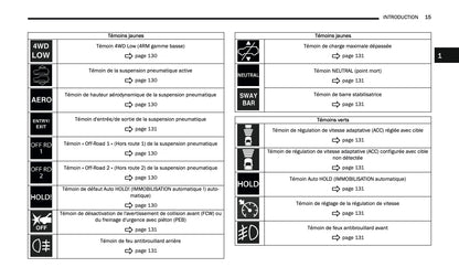 2024-2025 Jeep Grand Cherokee 4xe Manuel du propriétaire | Français
