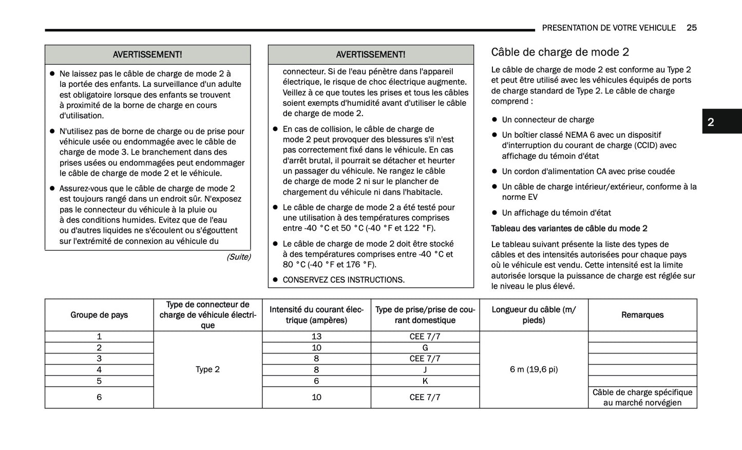 2024-2025 Jeep Grand Cherokee 4xe Manuel du propriétaire | Français