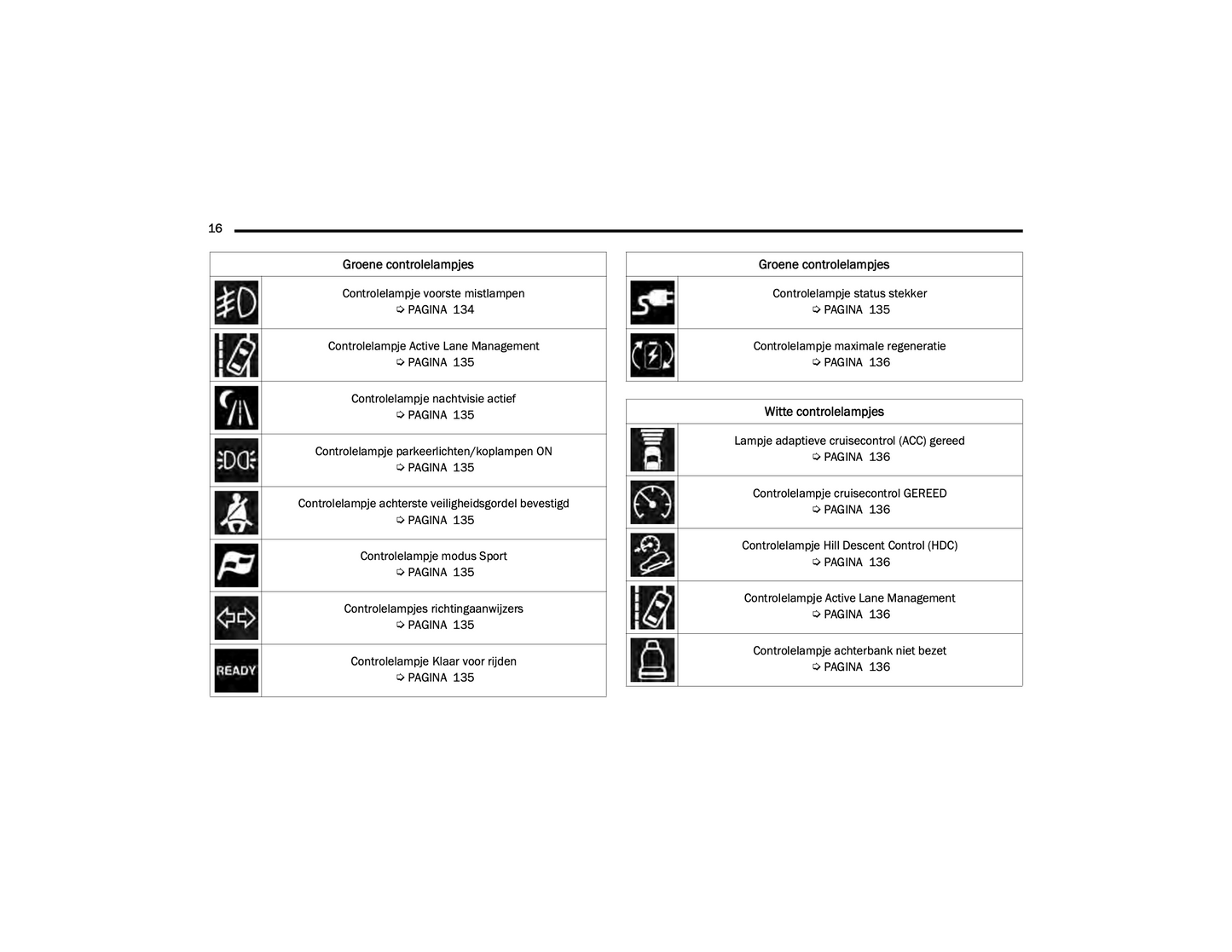 2021-2022 Jeep Grand Cherokee 4xe Owner's Manual | Dutch