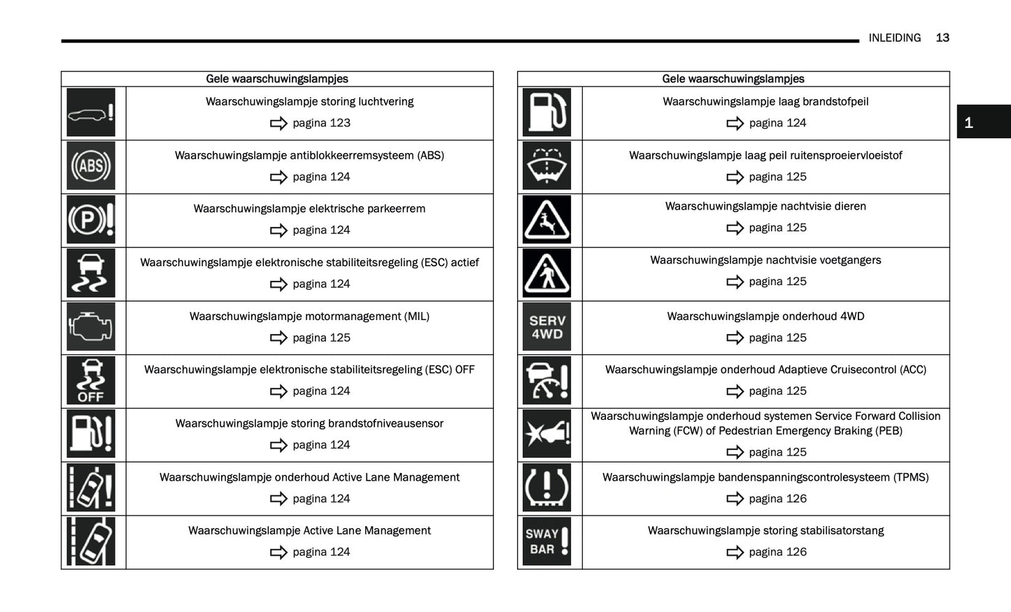 2024-2025 Jeep Grand Cherokee 4xe Gebruikershandleiding | Nederlands