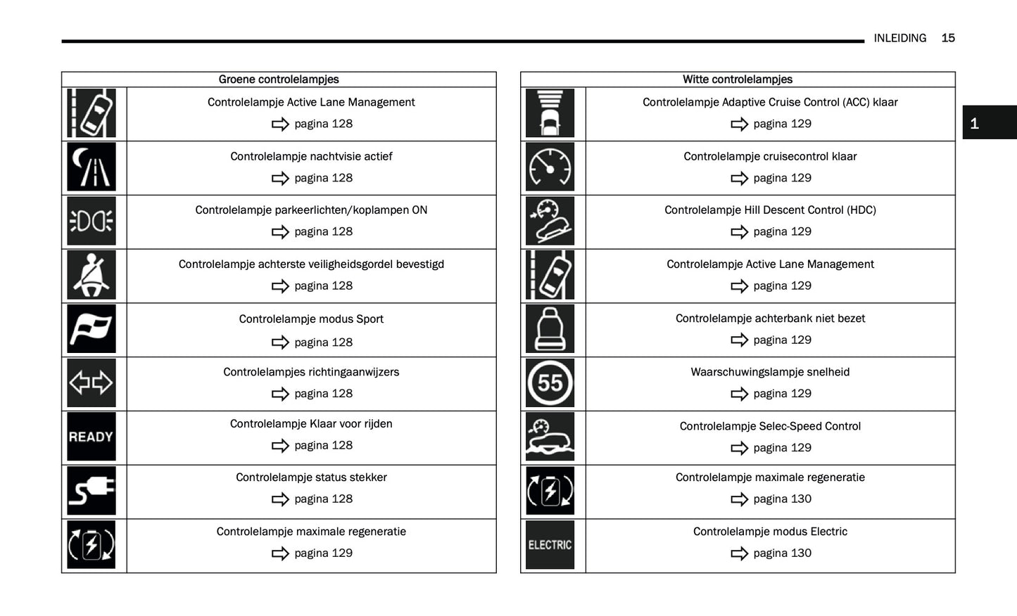 2024-2025 Jeep Grand Cherokee 4xe Gebruikershandleiding | Nederlands