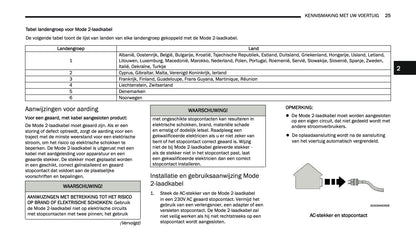 2024-2025 Jeep Grand Cherokee 4xe Gebruikershandleiding | Nederlands