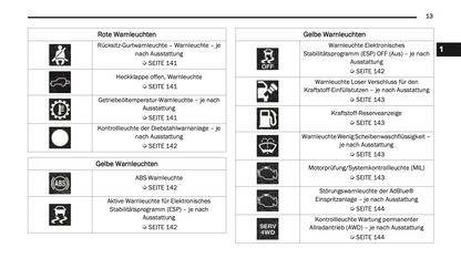 2020-2021 Jeep Wrangler Bedienungsanleitung | Deutsch