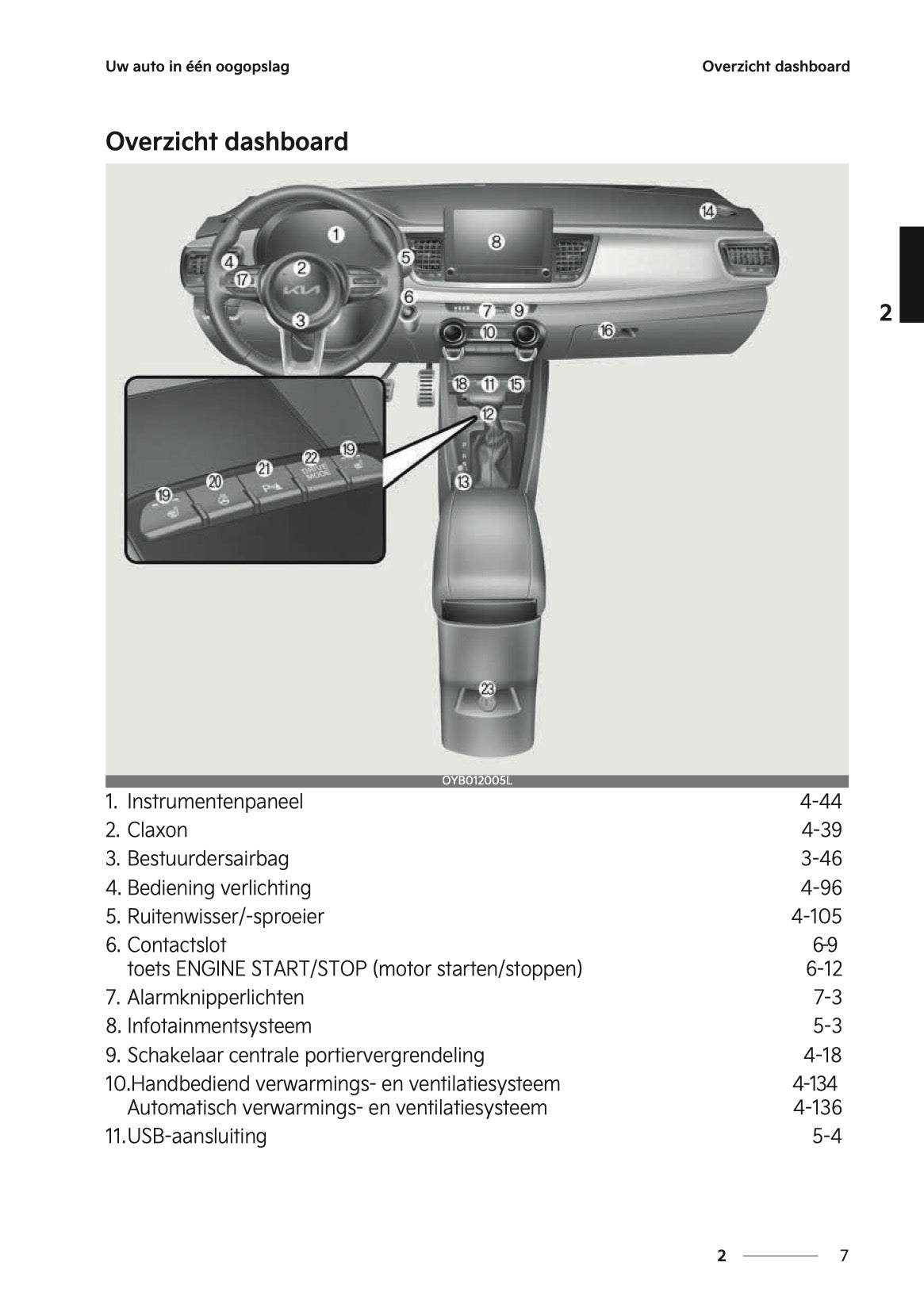 2022-2023 Kia Rio Gebruikershandleiding | Nederlands