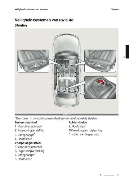 2022-2023 Kia Rio Gebruikershandleiding | Nederlands