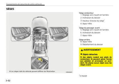 2020 Kia Stonic Owner's Manual | French