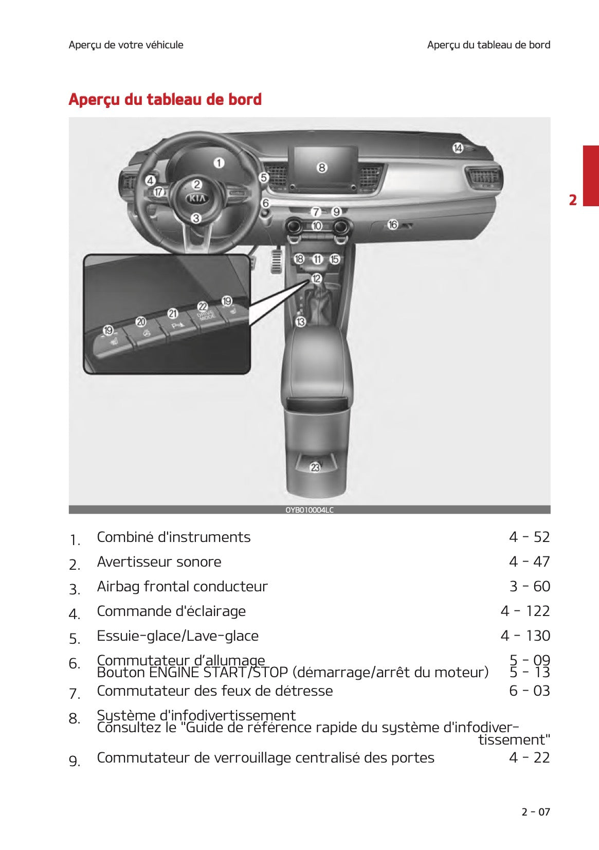 2021 Kia Stonic Owner's Manual | French