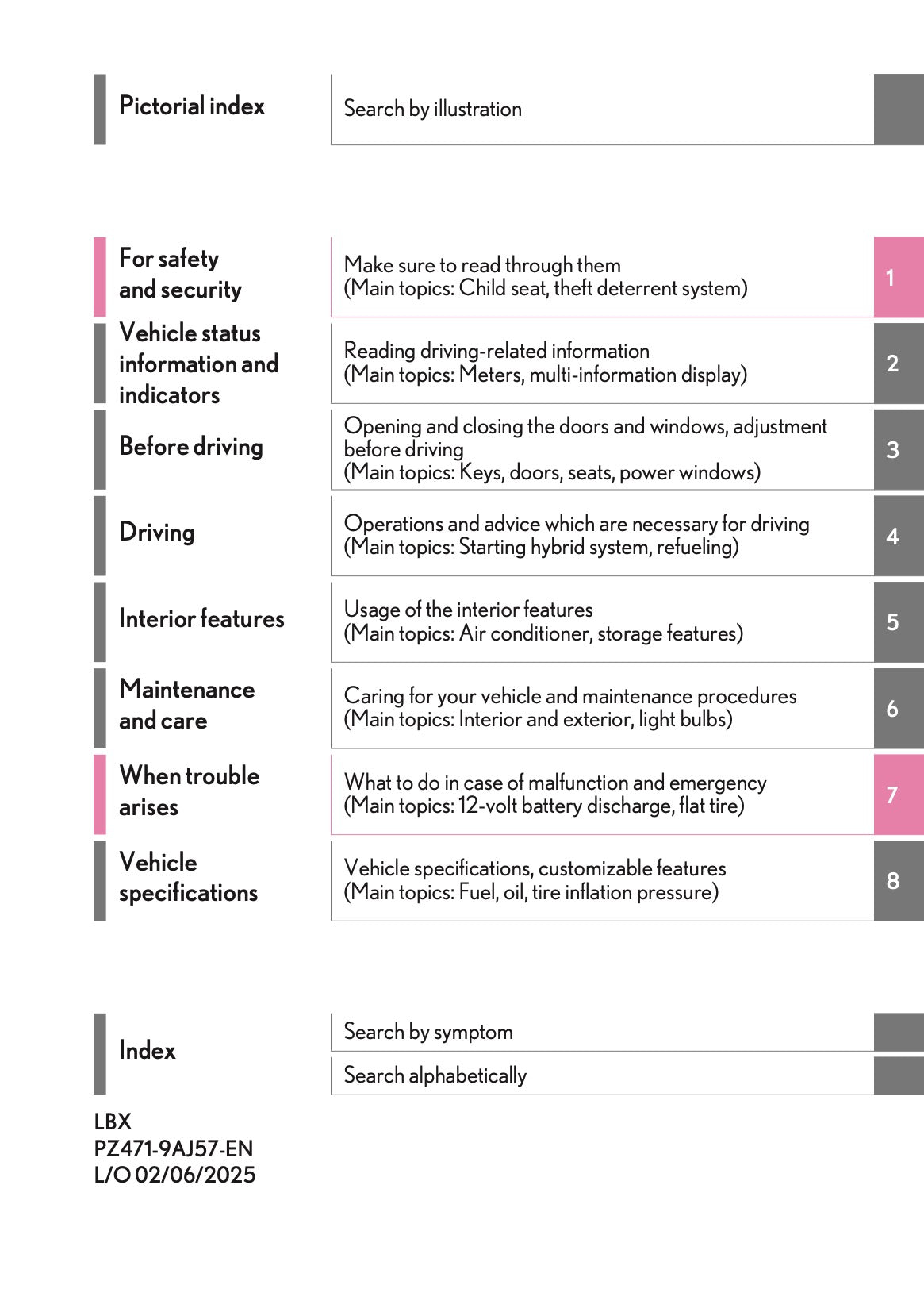 2025-2026 Lexus LBX Owner's Manual | English