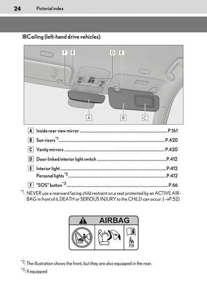 2025-2026 Lexus LBX Owner's Manual | English