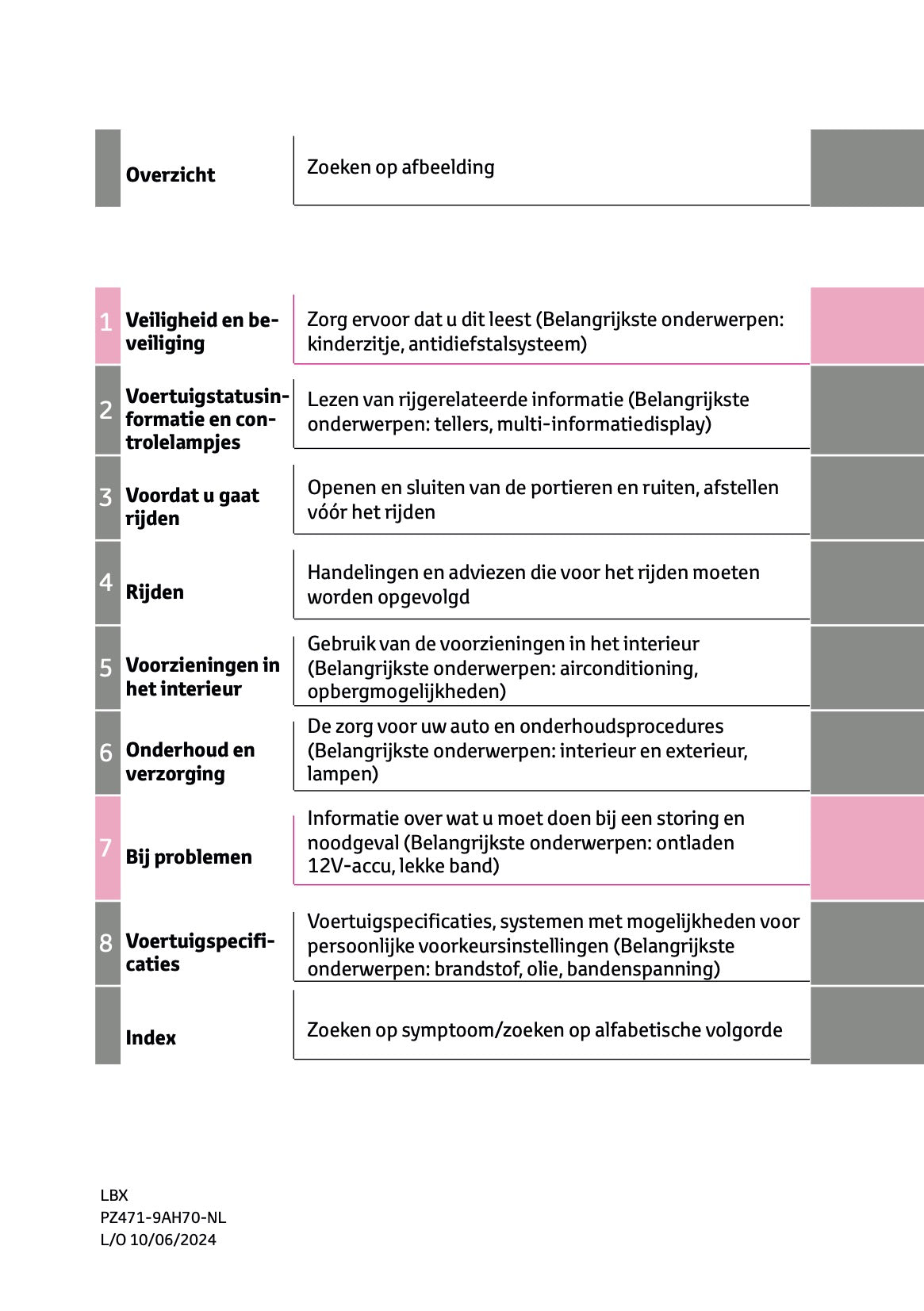 2024-2025 Lexus LBX Owner's Manual | Dutch