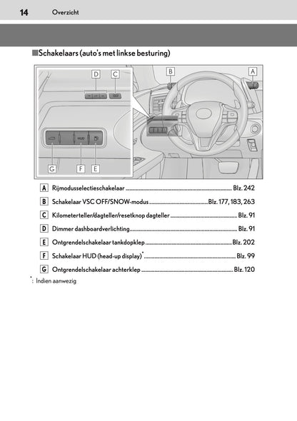 2017-2018 Lexus LC 500h Owner's Manual | Dutch