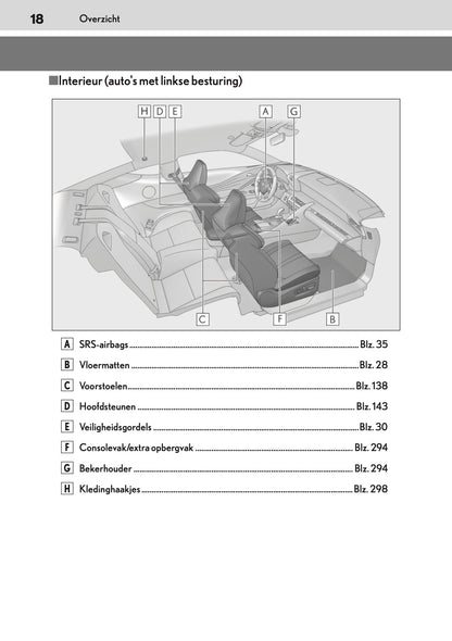 2017-2018 Lexus LC 500h Owner's Manual | Dutch