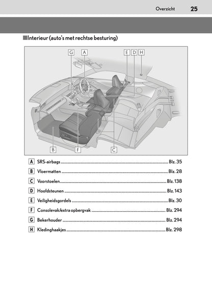 2017-2018 Lexus LC 500h Owner's Manual | Dutch