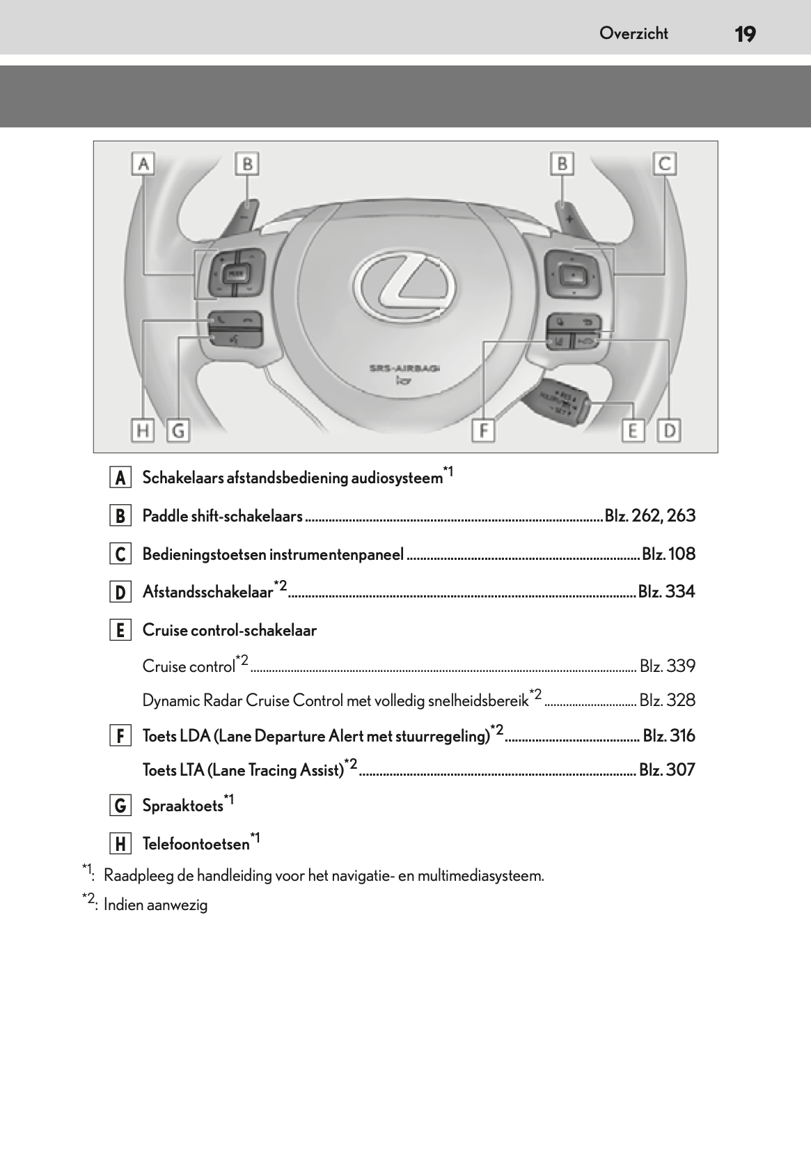 2020-2021 Lexus NX 300h Owner's Manual | Dutch