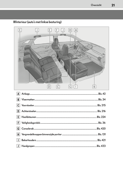 2020-2021 Lexus NX 300h Owner's Manual | Dutch