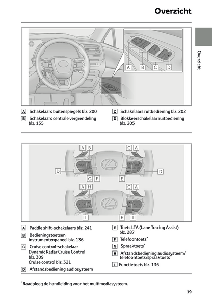 2023-2024 Lexus RX 450h+ Owner's Manual | Dutch