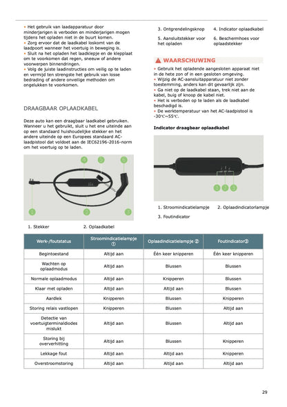 2025 Leapmotor C10 Owner's Manual | Dutch