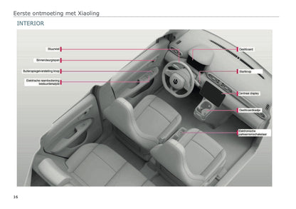 2025 Leapmotor T03 Owner's Manual | Dutch