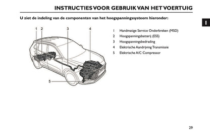 2024-2026 MG ZS/ ZS Hybrid+ Owner's Manual | Dutch