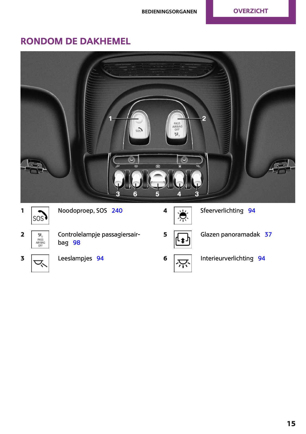 2016-2017 Mini Clubman Owner's Manual | Dutch