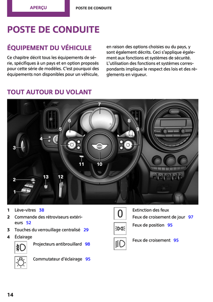 2017 Mini Countryman Owner's Manual | French