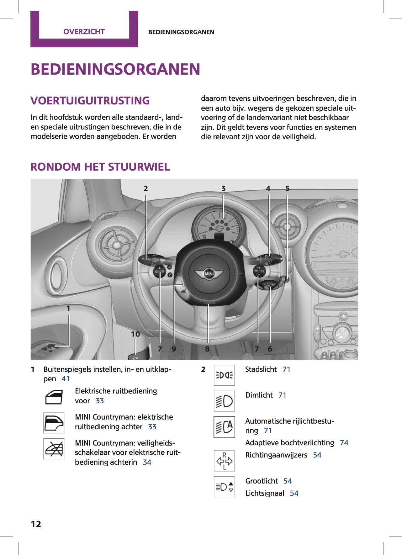 2015 Mini Countryman/Paceman Owner's Manual | Dutch