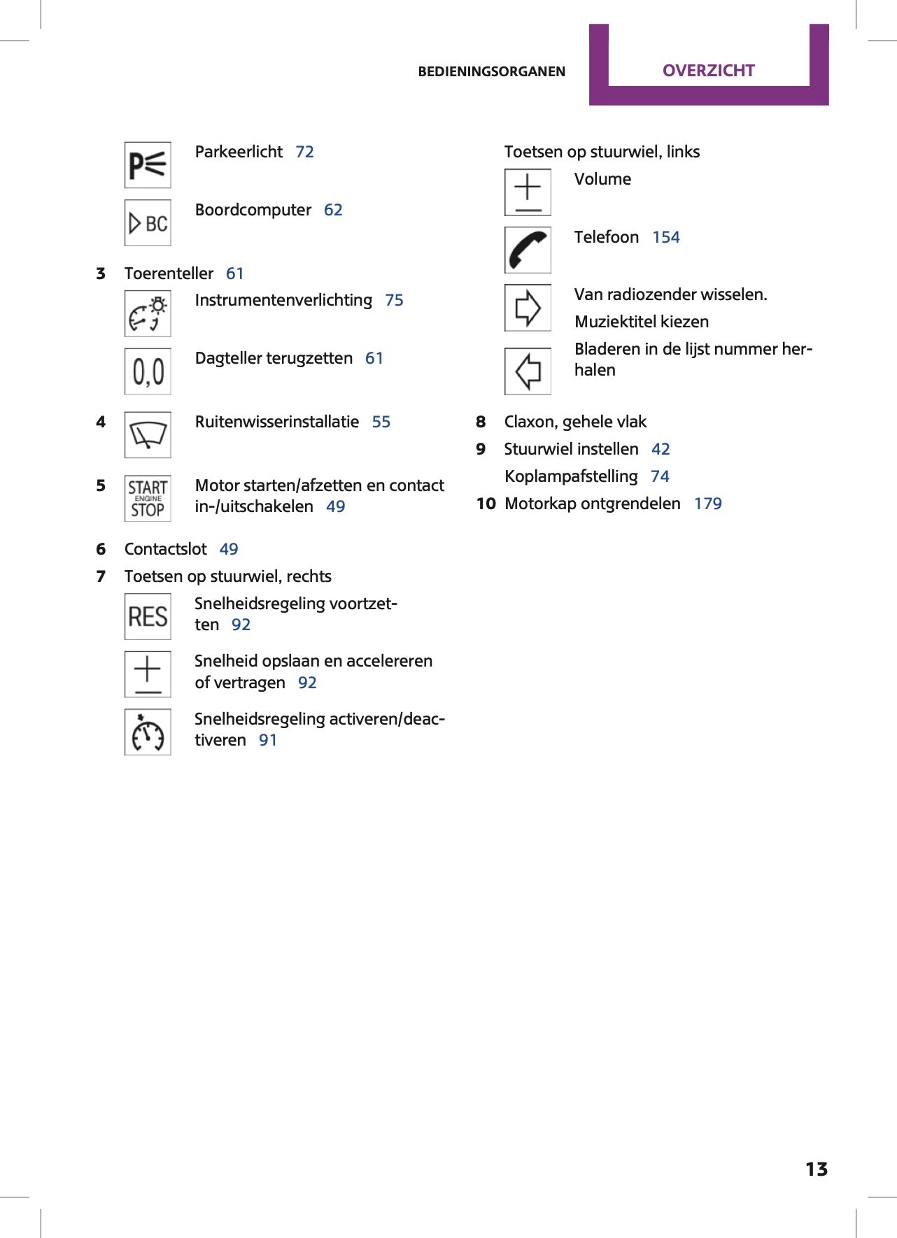 2015 Mini Countryman/Paceman Owner's Manual | Dutch
