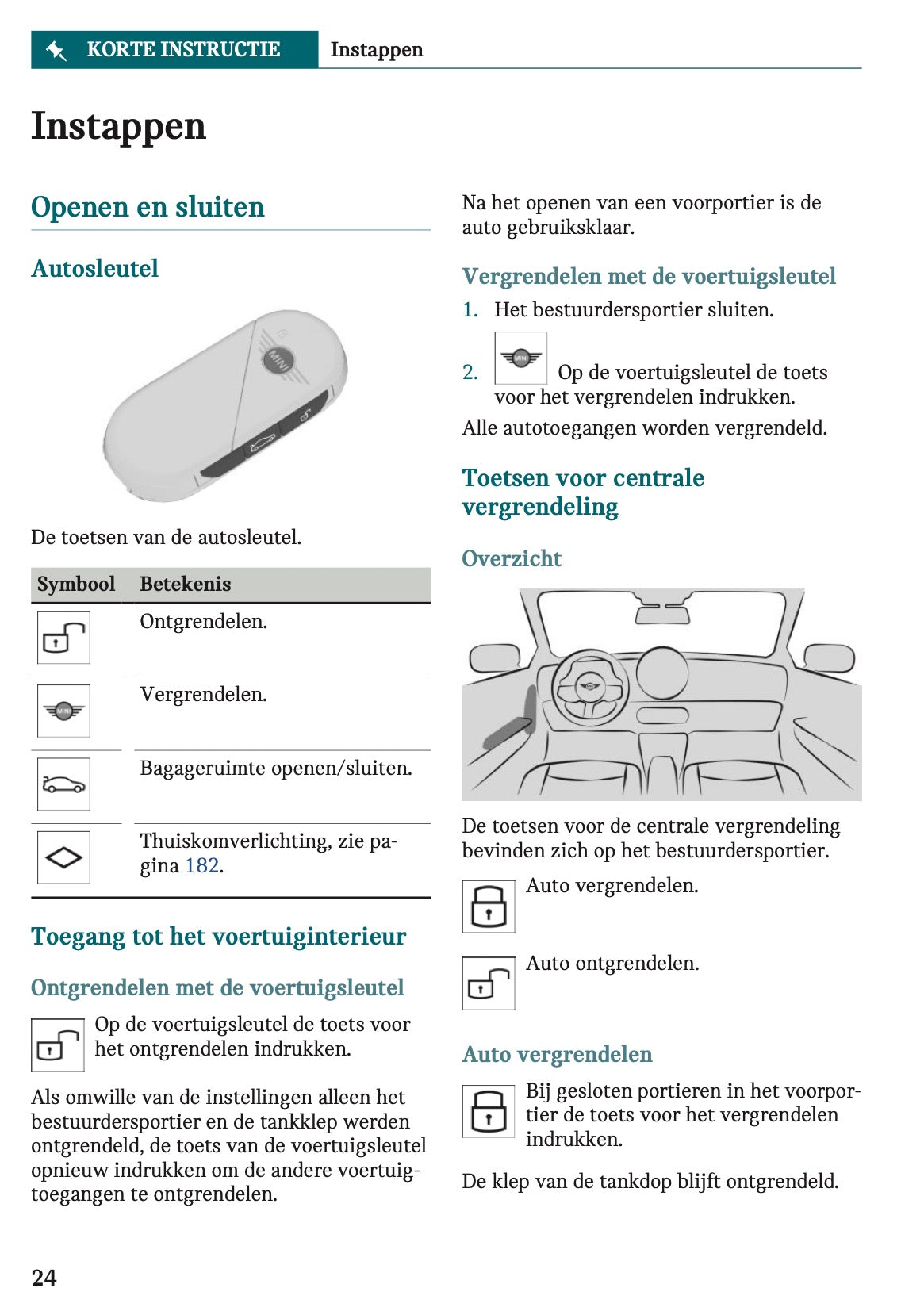 2024 Mini Countryman Owner's Manual | Dutch