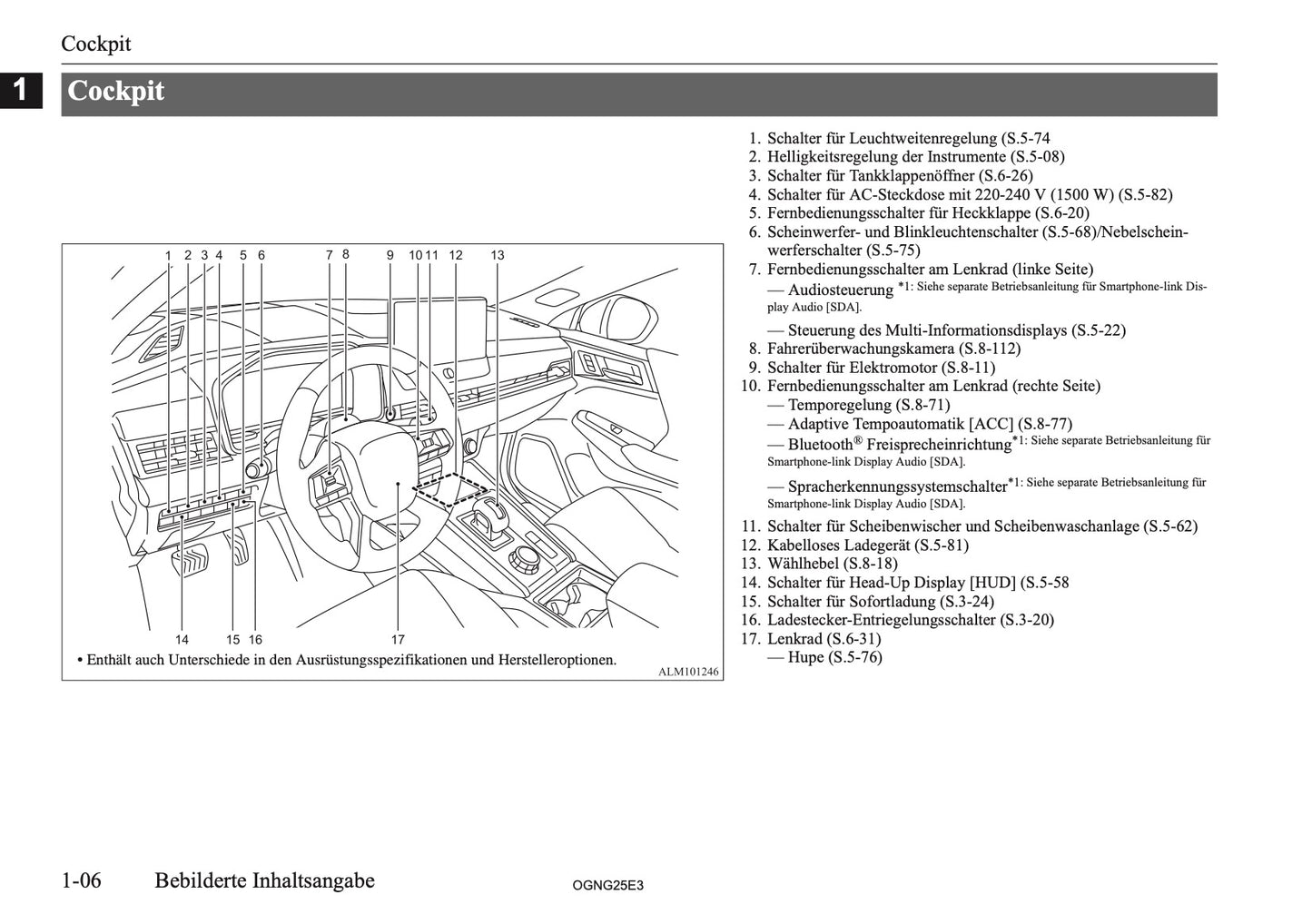 2025 Mitsubishi Outlander PHEV Owner's Manual | German