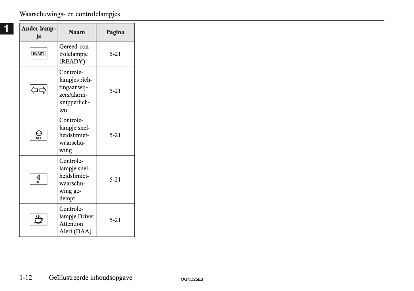 2025 Mitsubishi Outlander PHEV Gebruikershandleiding | Nederlands