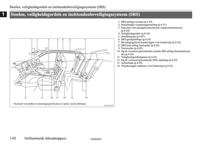 2025 Mitsubishi Outlander PHEV Gebruikershandleiding | Nederlands