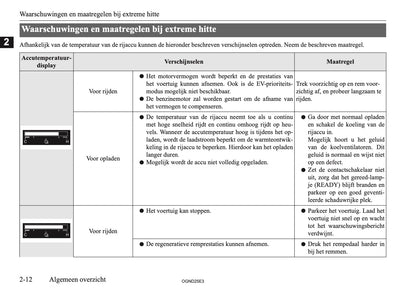 2025 Mitsubishi Outlander PHEV Gebruikershandleiding | Nederlands