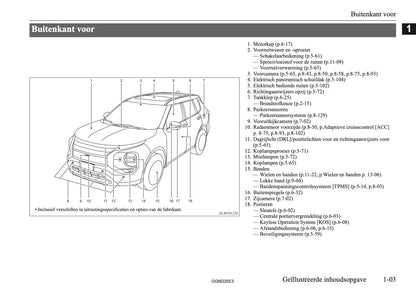 2025 Mitsubishi Outlander PHEV Gebruikershandleiding | Nederlands