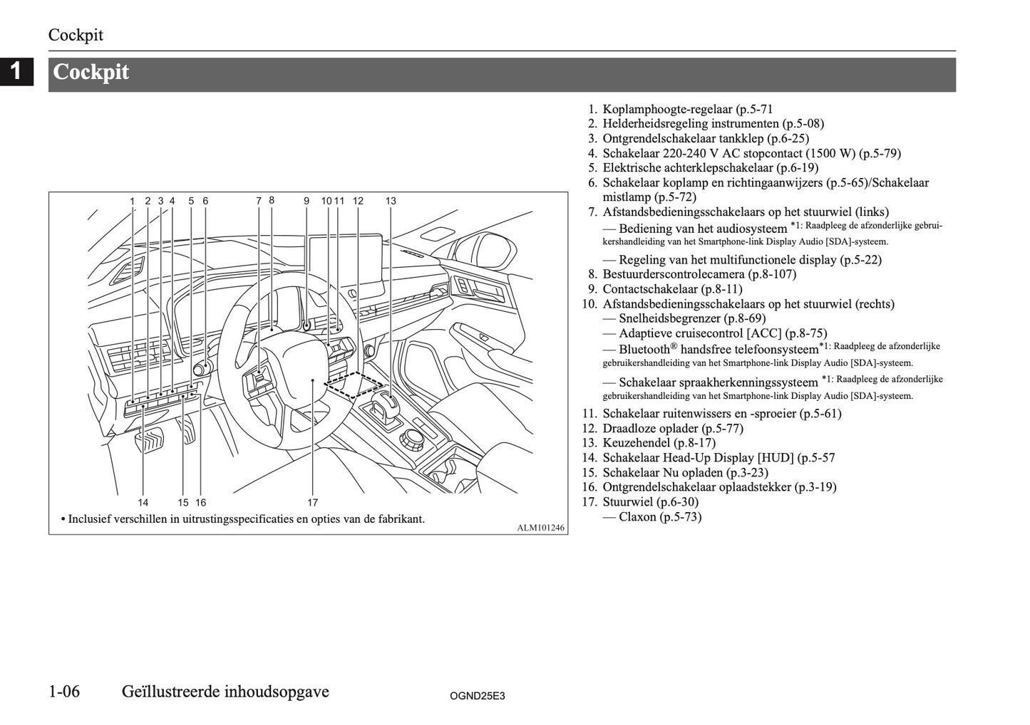 2025 Mitsubishi Outlander PHEV Gebruikershandleiding | Nederlands