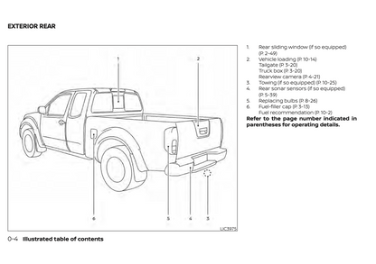2021 Nissan Frontier Owner's Manual | English