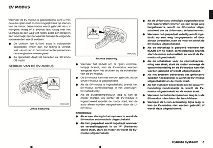 2022 Nissan Juke Hybrid Owner's Manual | Dutch