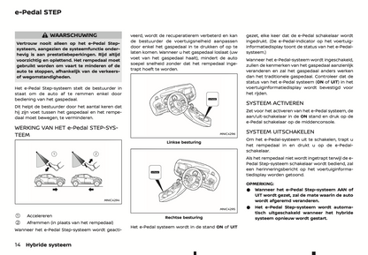 2022 Nissan Juke Hybrid Owner's Manual | Dutch