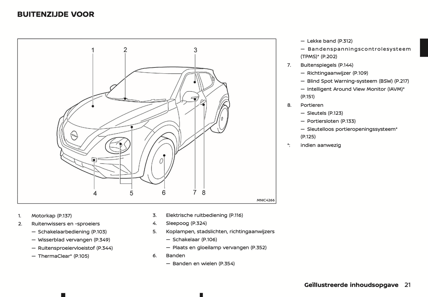 2022 Nissan Juke Hybrid Owner's Manual | Dutch