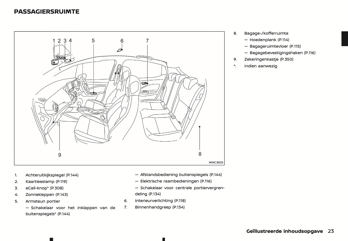 2022 Nissan Juke Hybrid Owner's Manual | Dutch