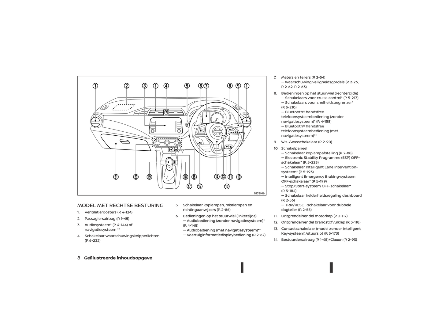 2021-2023 Nissan Micra Owner's Manual | Dutch