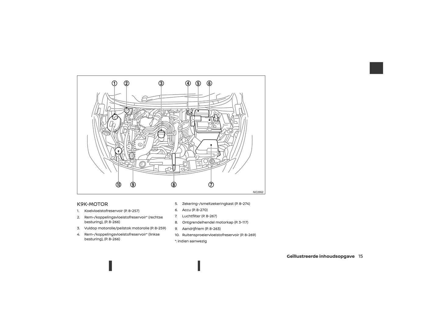 2021-2023 Nissan Micra Owner's Manual | Dutch