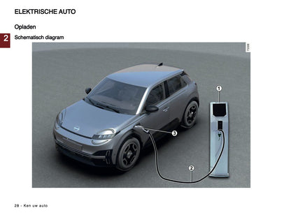2025 Nissan Micra Owner's Manual | Dutch
