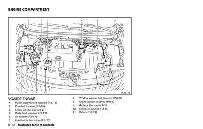 2013 Nissan Murano Owner's Manual | English