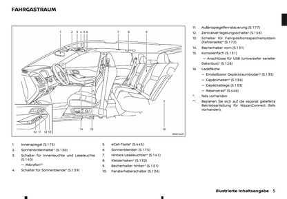 2024 Nissan Qashqai Bedienungsanleitung | Deutsch