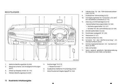 2024 Nissan Qashqai Bedienungsanleitung | Deutsch