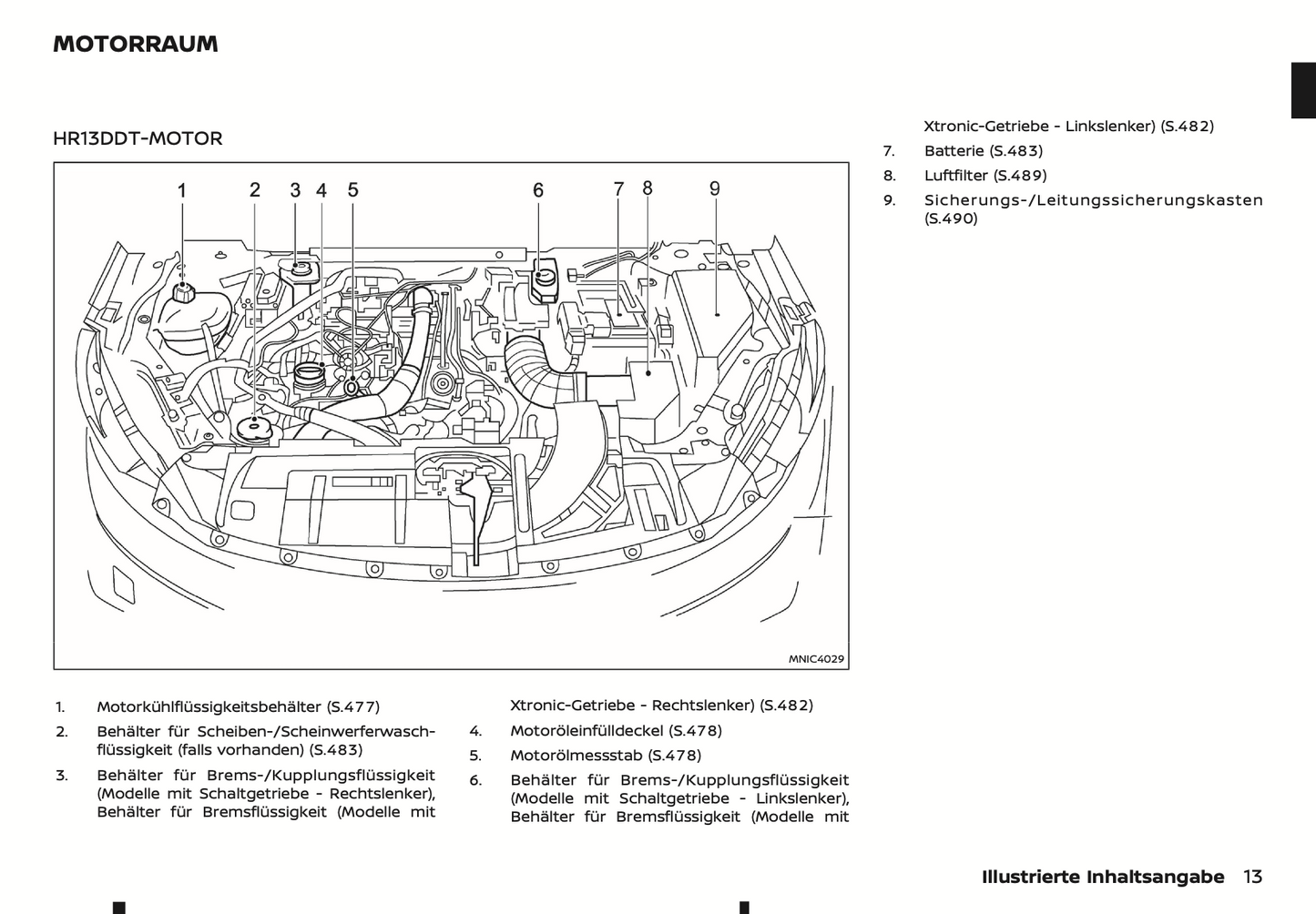 2024 Nissan Qashqai Bedienungsanleitung | Deutsch