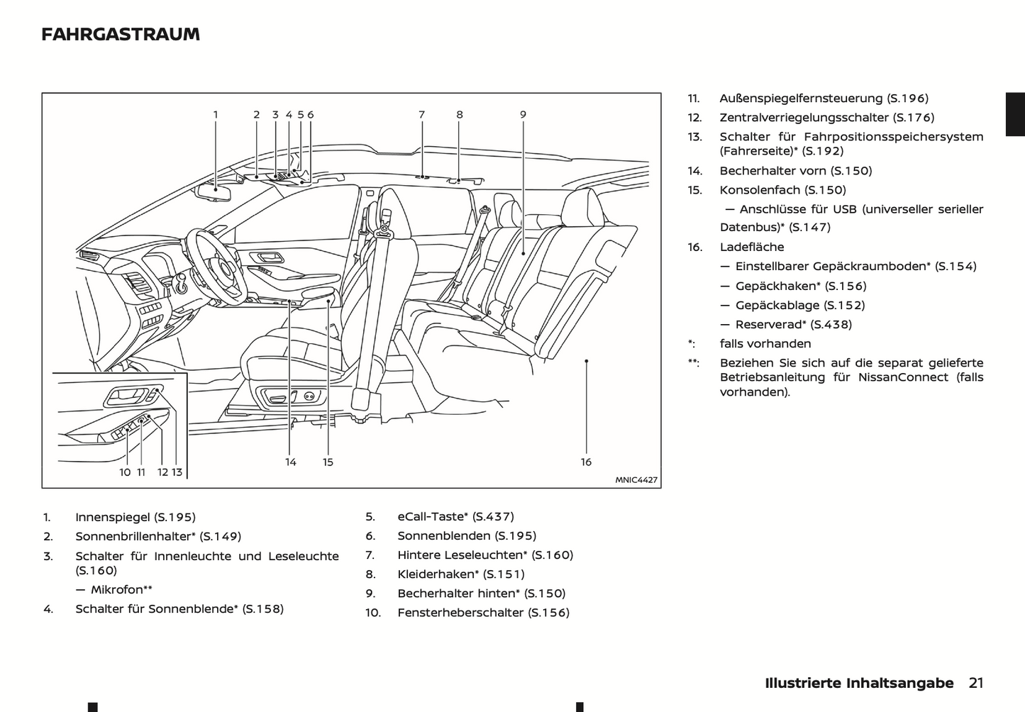 2024 Nissan Qashqai e-Power Bedienungsanleitung | Deutsch