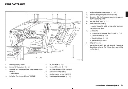 2025-2026 Nissan Qashqai e-Power Owner's Manual | German