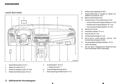 2025-2026 Nissan Qashqai e-Power Owner's Manual | Dutch